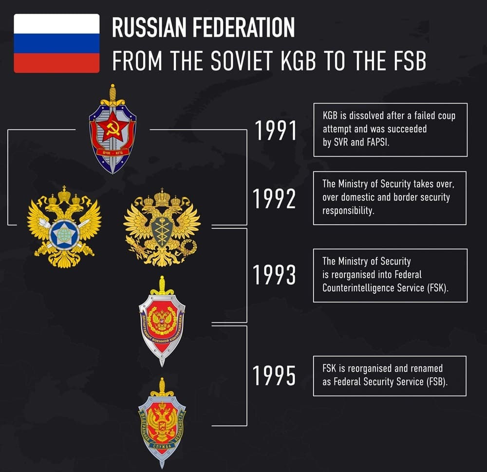 FSB: A Mere Shadow of the KGB’s Former Glory?