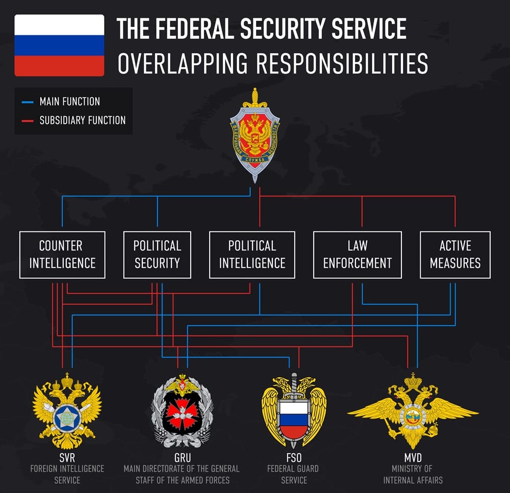 FSB: A Mere Shadow of the KGB’s Former Glory?