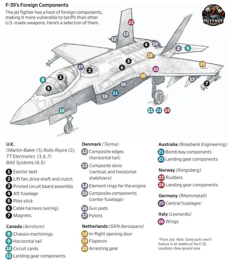 Reverse-Engineering the F-35: Why Copying Fails