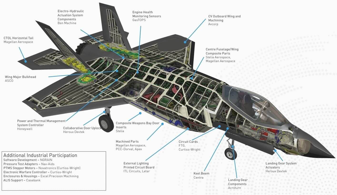 Reverse-Engineering the F-35: Why Copying Fails